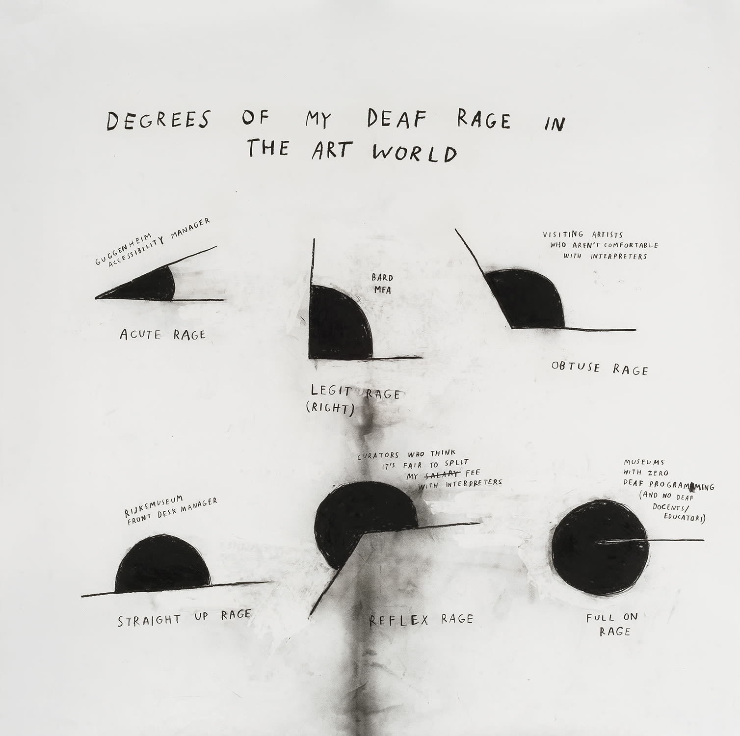 Christine Sun Kim, Degrees of My Deaf Rage in the Art World, 2018. Courtesy of the artist and François Ghebaly Gallery, Los Angeles and New York City. Photo by Robert Rieger.